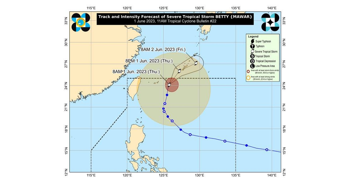 All Storm Signals Lifted As Betty About To Exit PH The Manila Times