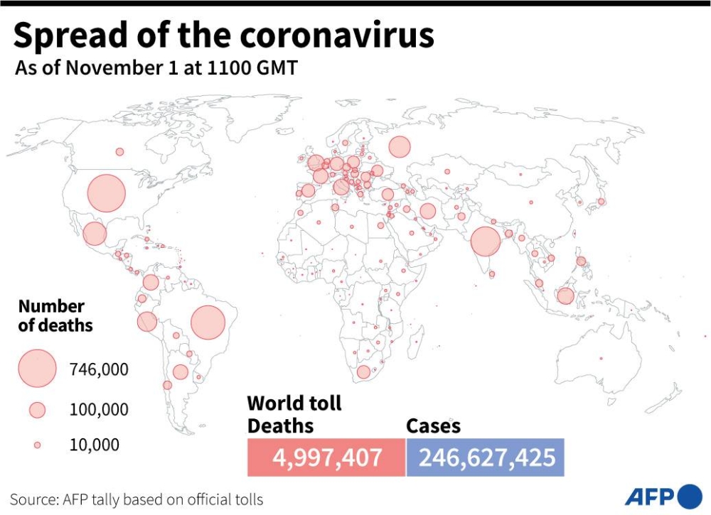 What’s next after 5M Covid’s death?