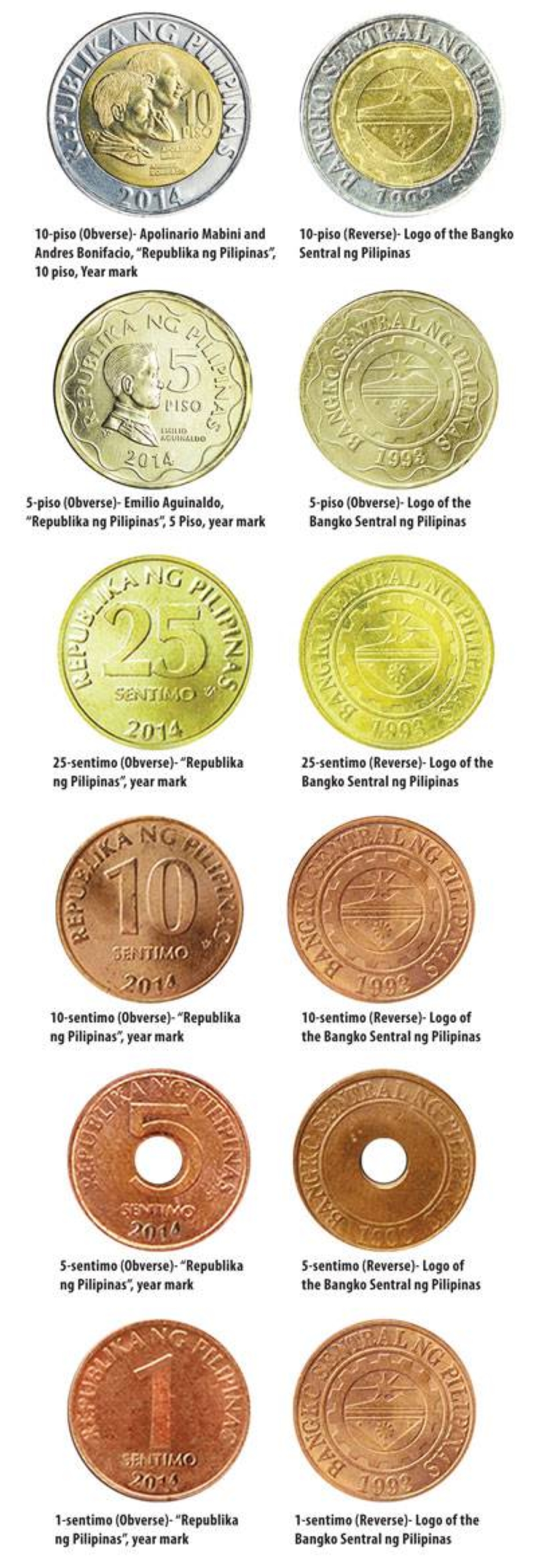 BSP Coin Series 1995 Present The Manila Times