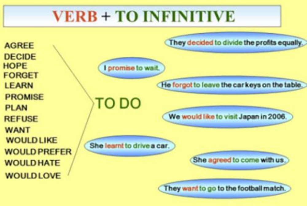 some-hard-and-fast-rules-on-infinitive-usage