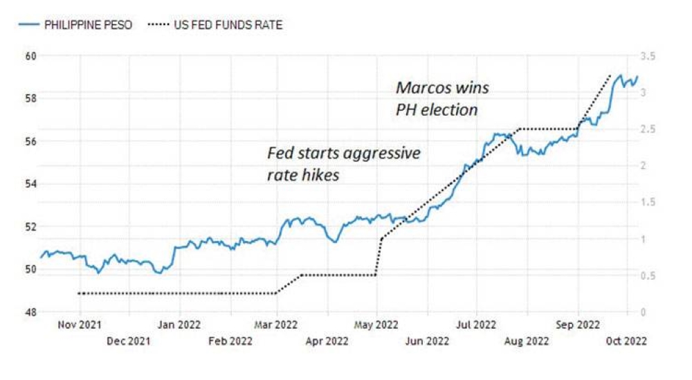 USD to PHP: Dollar Rebound Batters Philippine Peso Ahead of Rate Decision -  Bloomberg