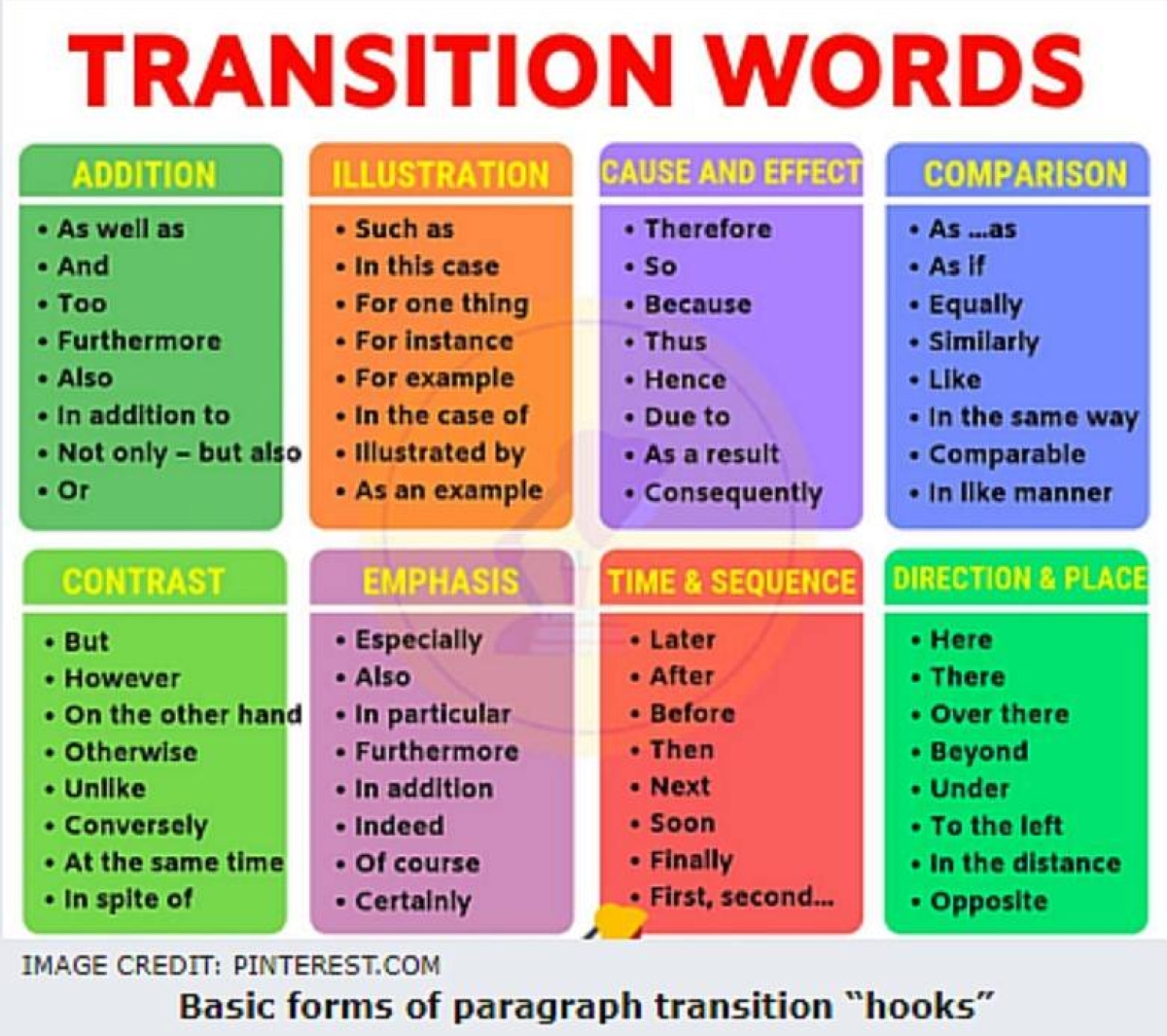 Making Effective Paragraph Transitions 1 The Manila Times