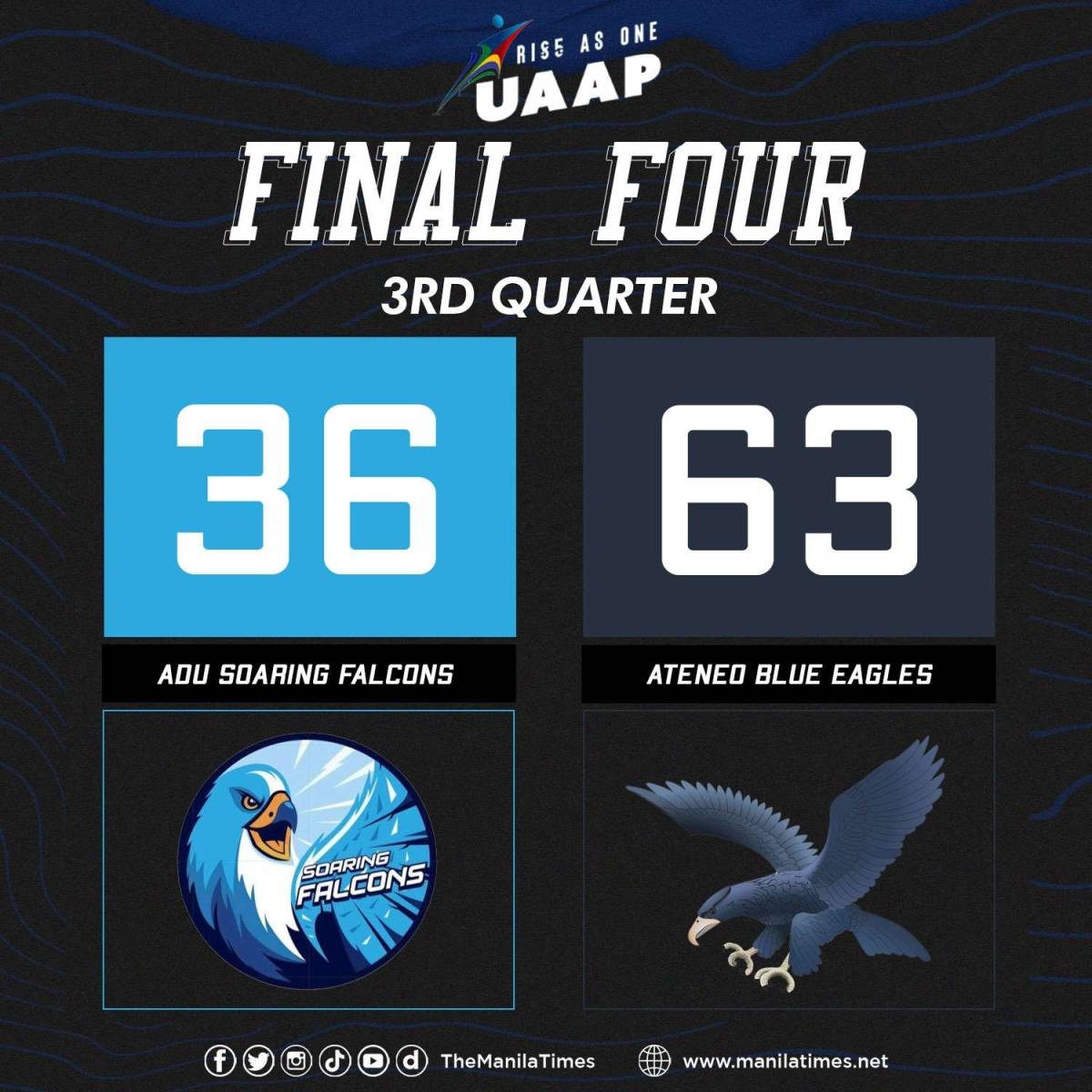 UAAP: Adamson Vs. Ateneo (3rd Quarter) | The Manila Times