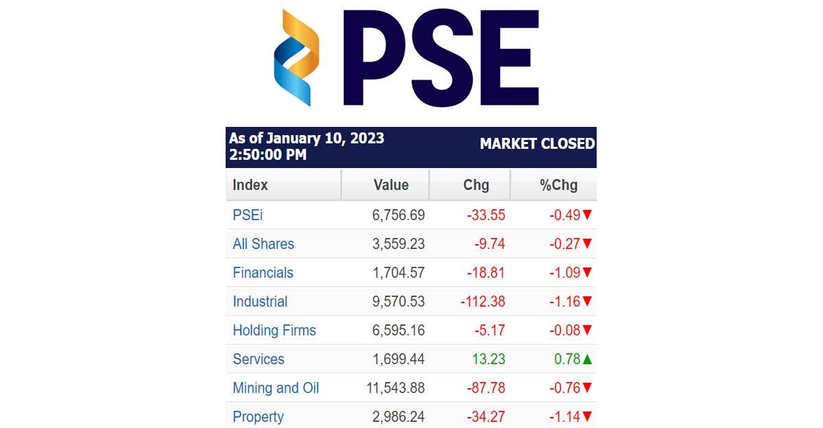 stock-indices-as-of-jan-10-2023-the-manila-times