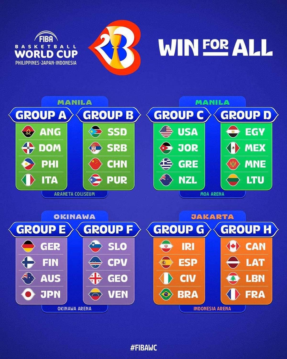 ﻿LOOK: 2023 FIBA World Cup: Philippines slotted in Group A along with ...