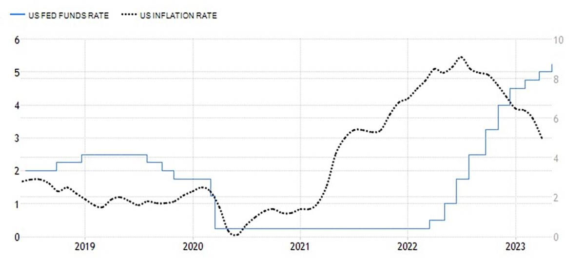 US banking crisis in a new stage of contagion | The Manila Times