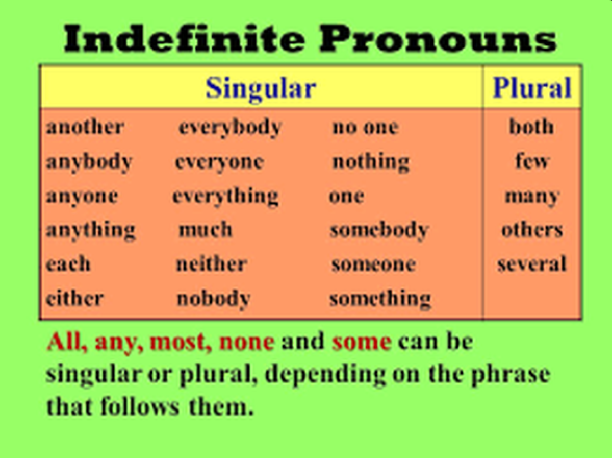 the-thorny-grammar-of-the-indefinite-pronouns-the-manila-times