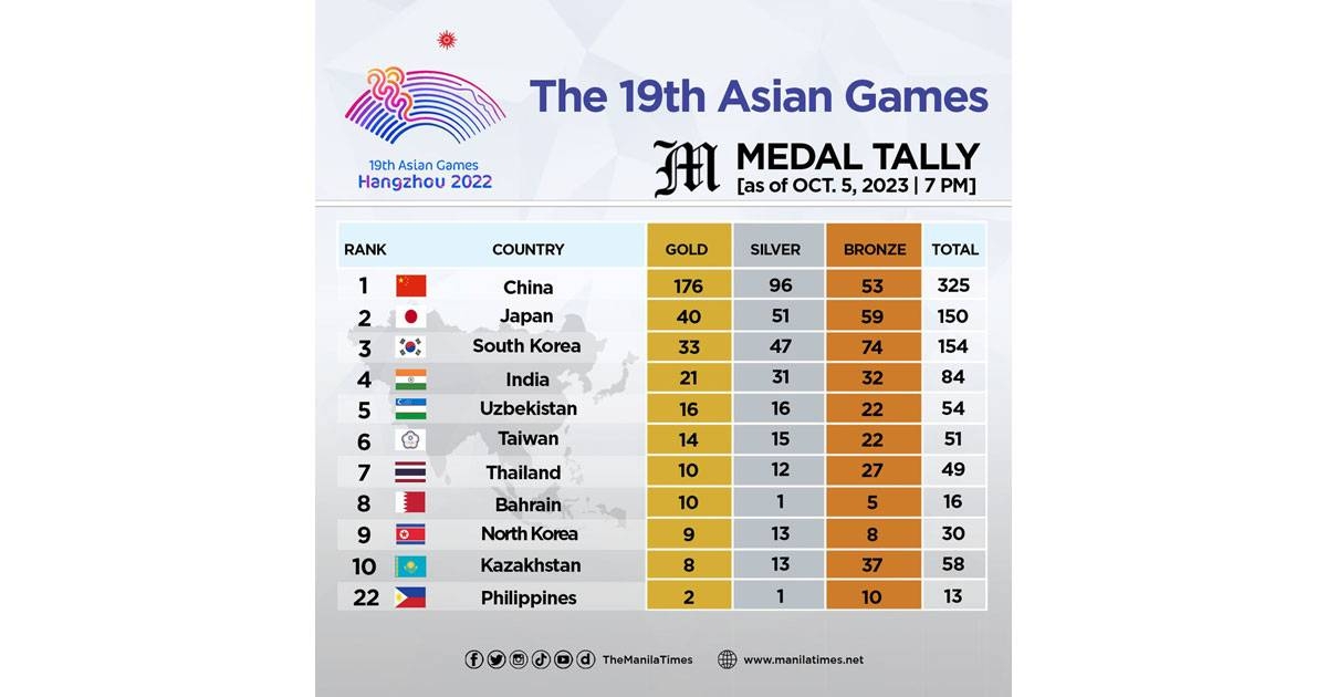 Games 2024 Medal Tally Ann Trenna