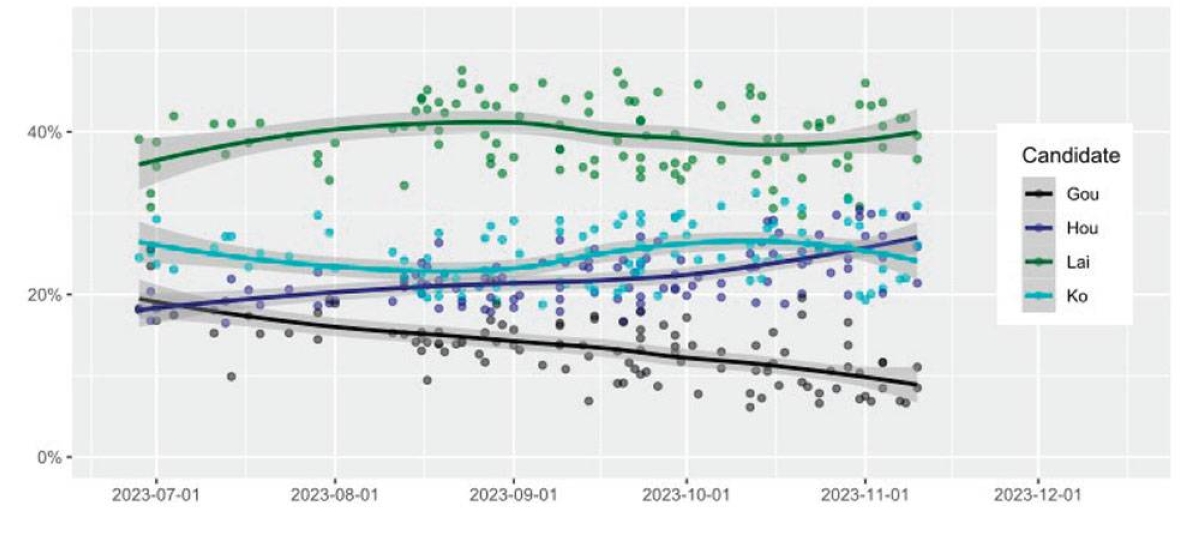 Taiwan Presidential Election 2024 Polls - Aila Lorena