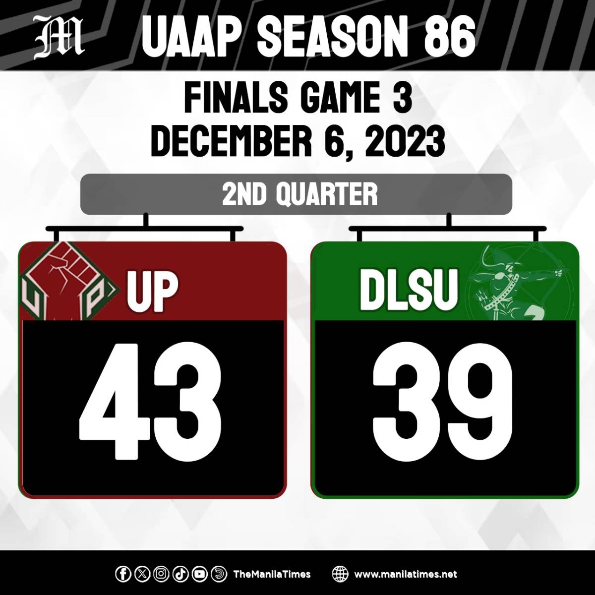 LOOK: UAAP Season 86 End Of 2nd Quarter UP Vs DLSU | The Manila Times