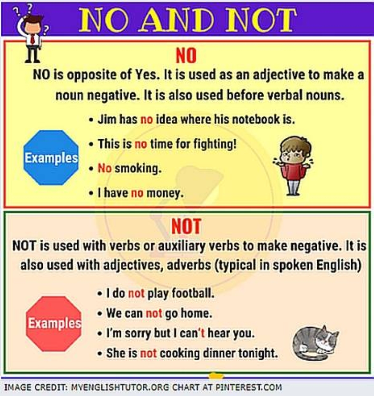 How to form our negative sentences correctly