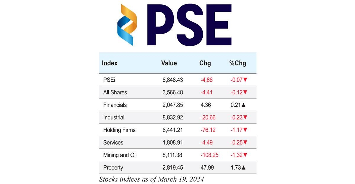 Stock indices as of March 19, 2024