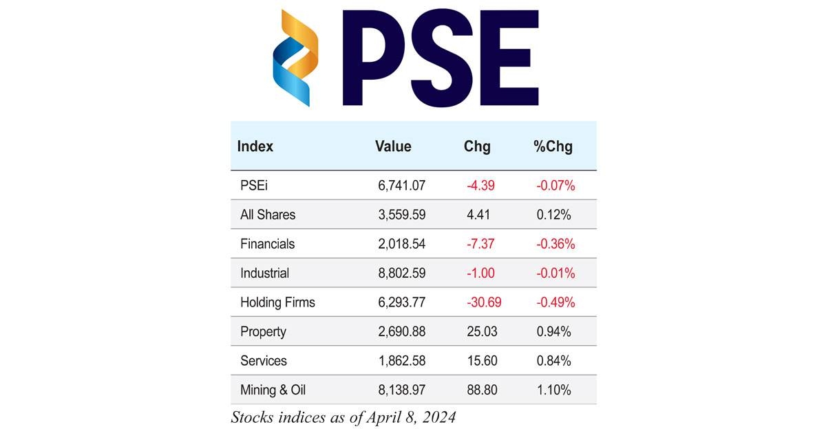 Stock indices as of April 08, 2024