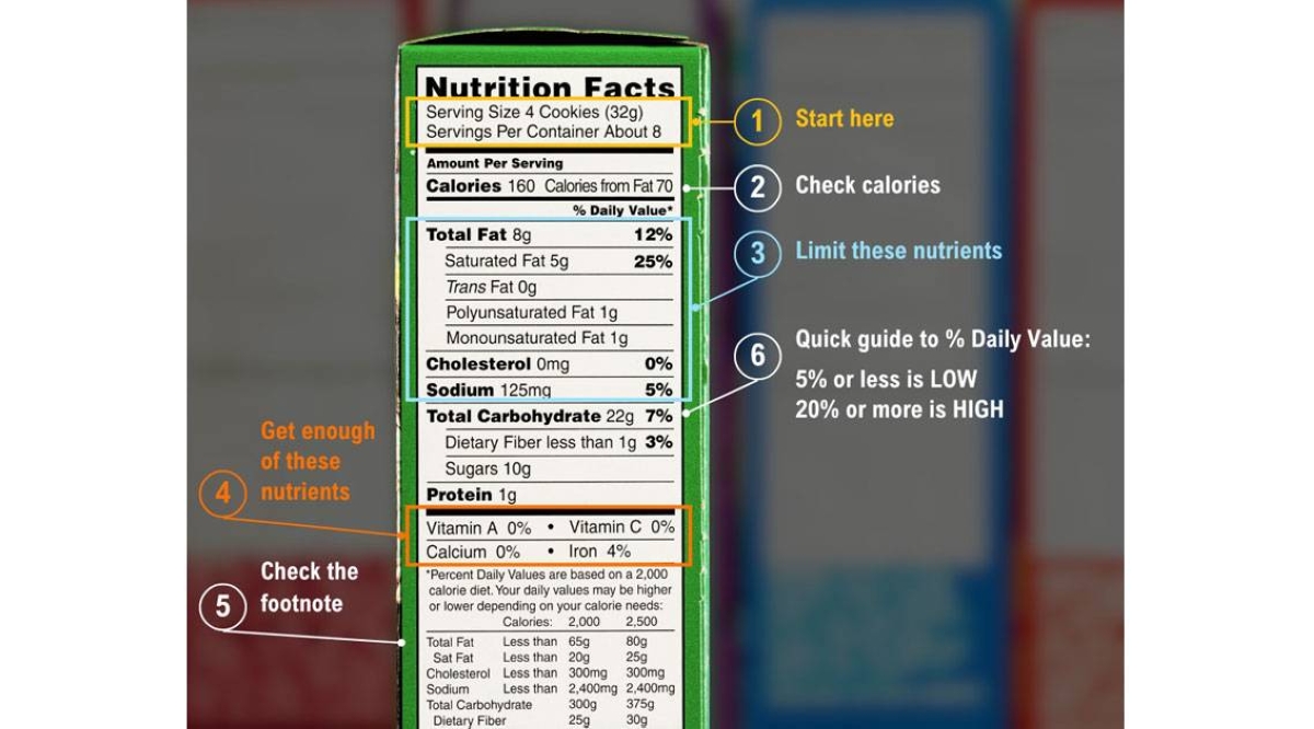 Ocho consejos para utilizar las etiquetas de los alimentos para entretener a los niños estar sano