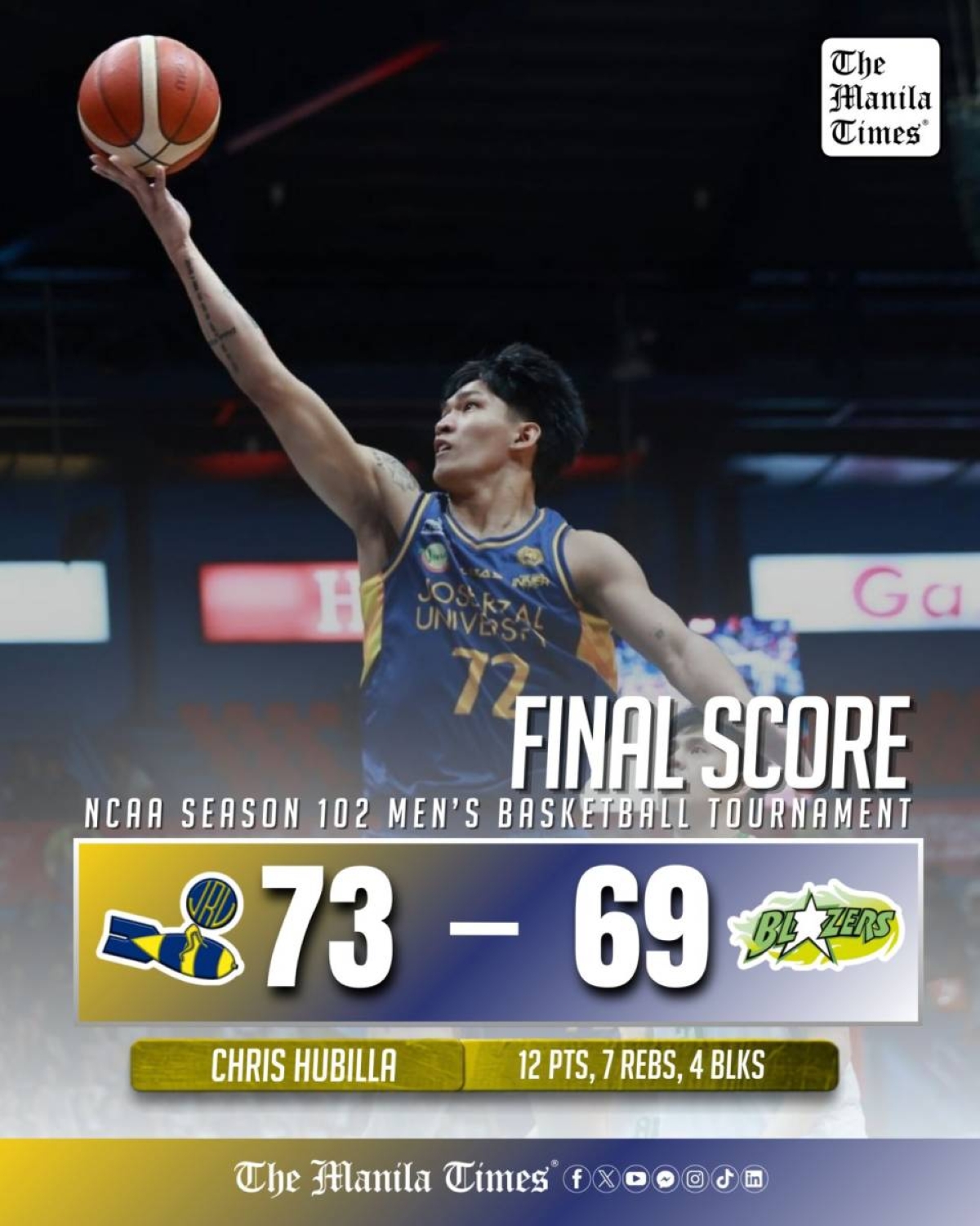 LOOK: JRU def. CSB (73-69)