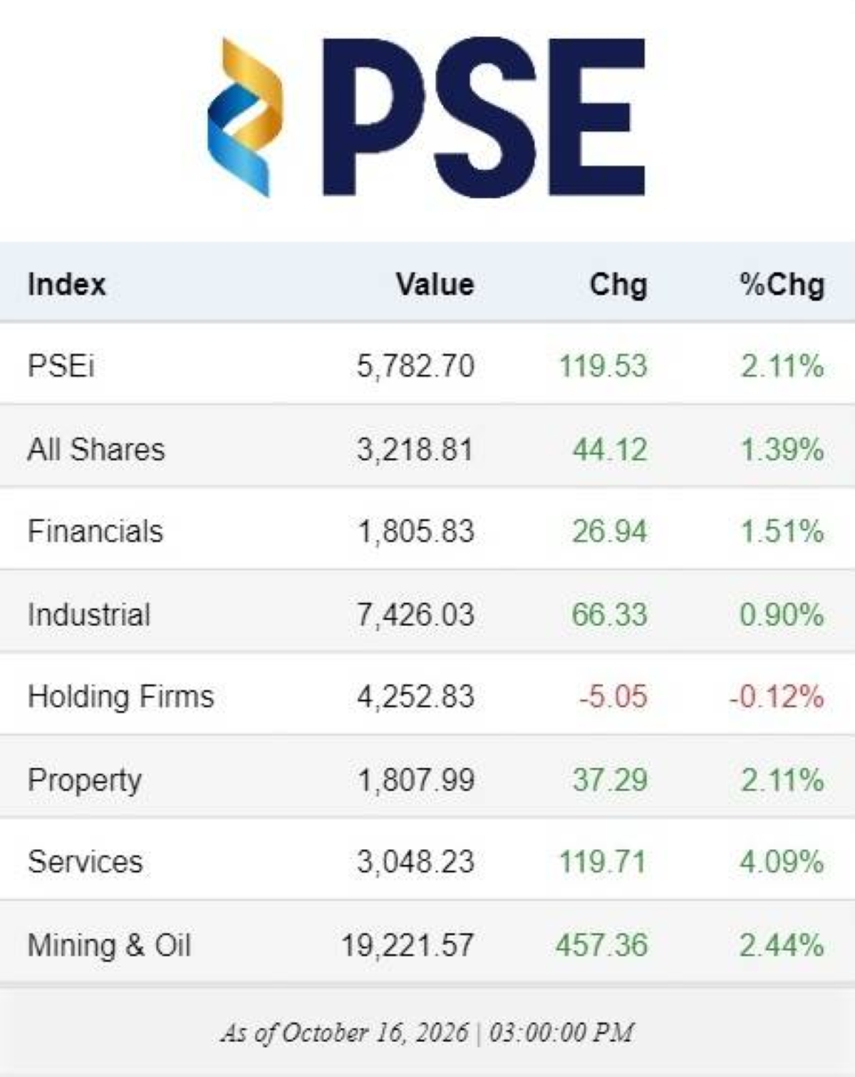 Stock indices as of October 16, 2026