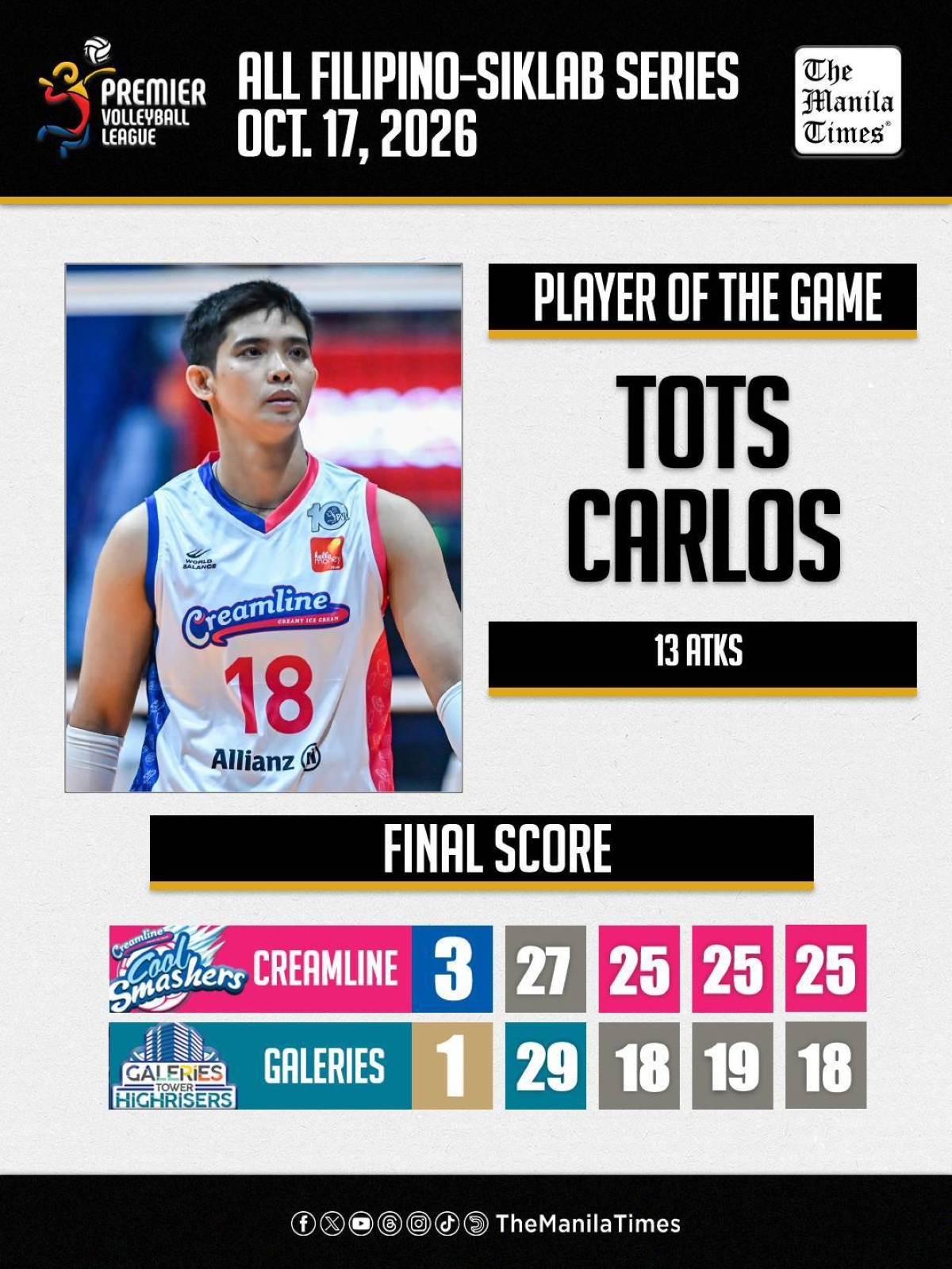 LOOK: Creamline def. Galeries Tower (3-1)