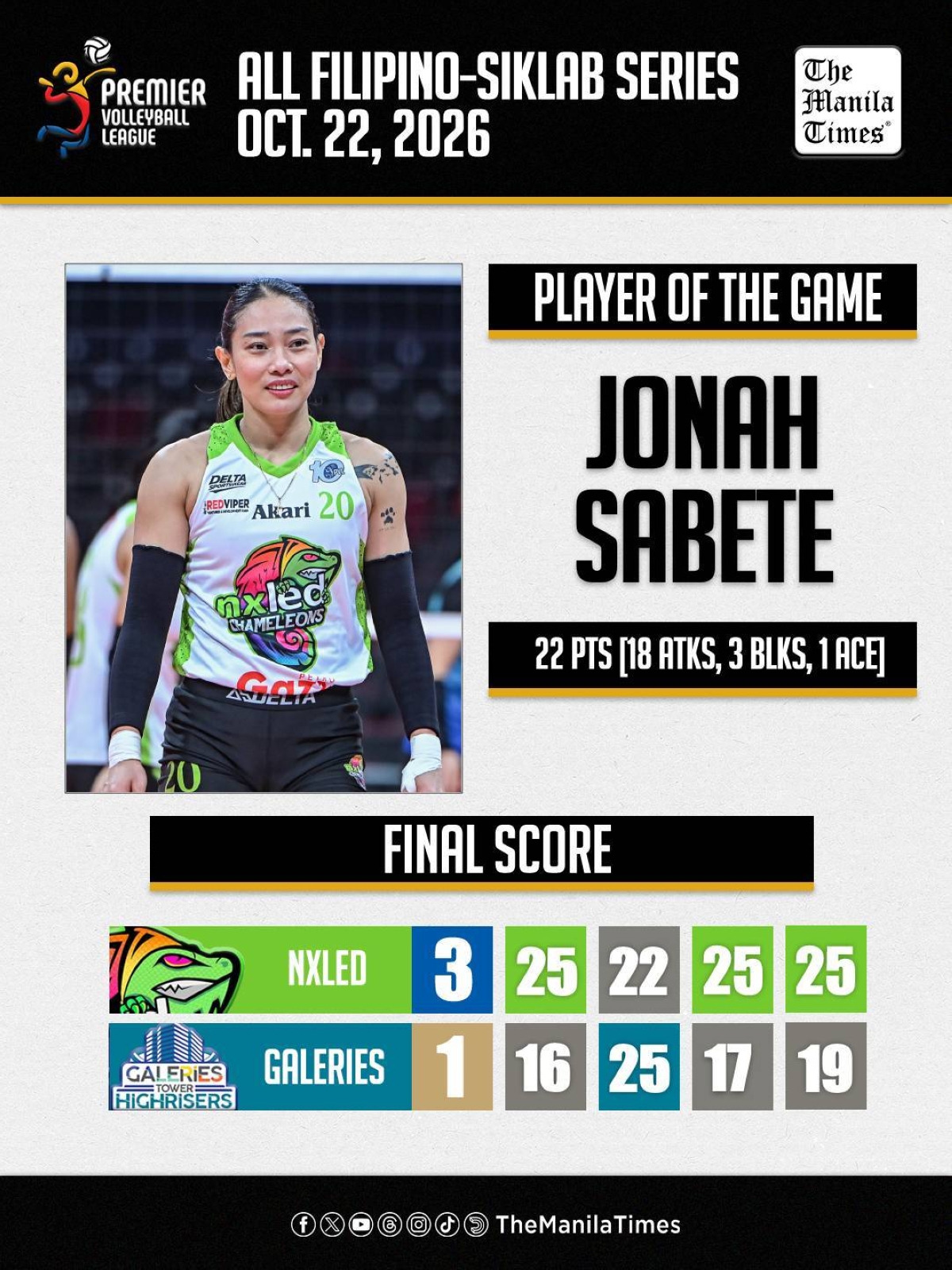 LOOK: Nxled def. Galeries Tower (3-1)