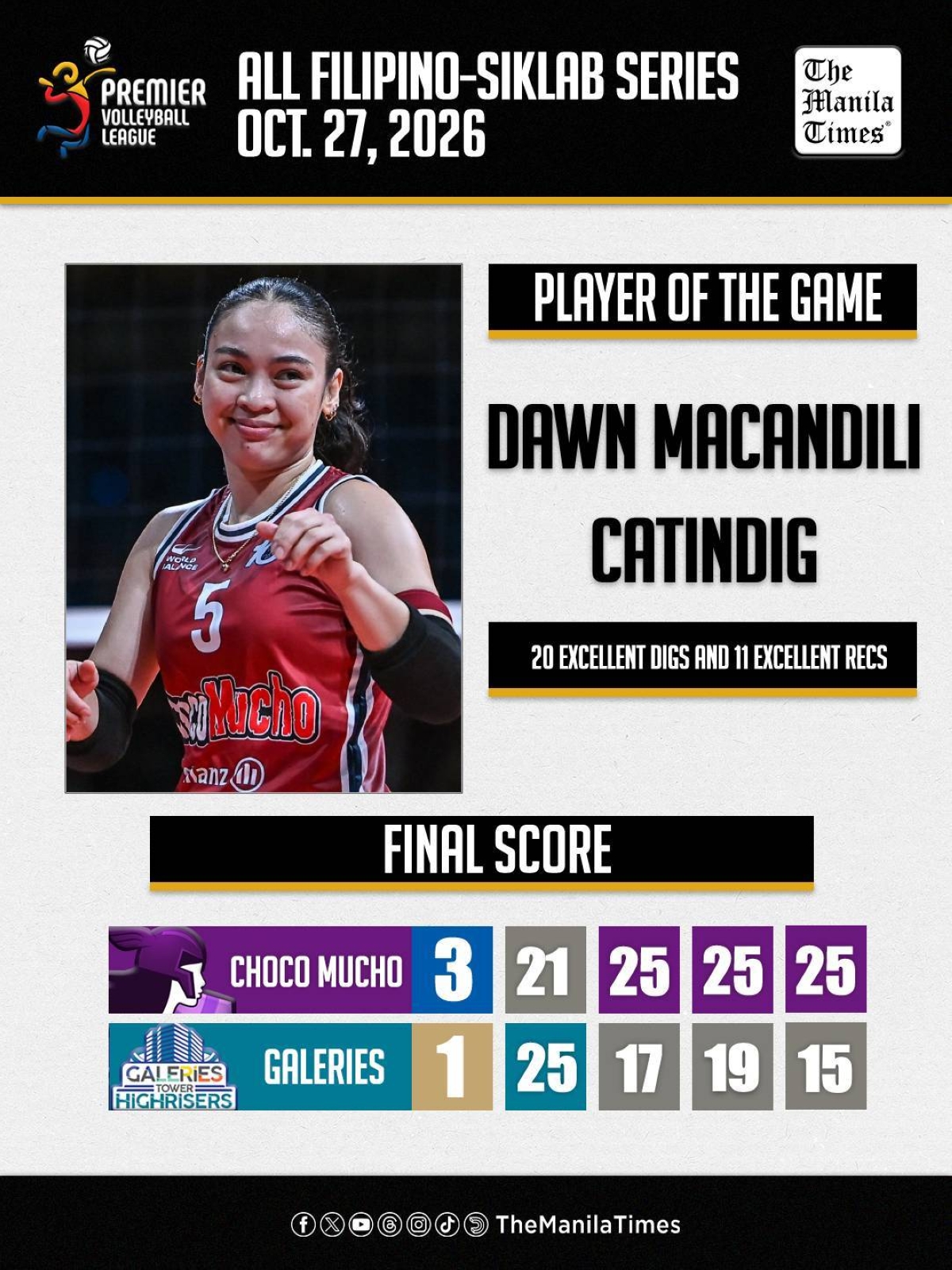 LOOK: Choco Mucho def. Galeries Tower (3-1)