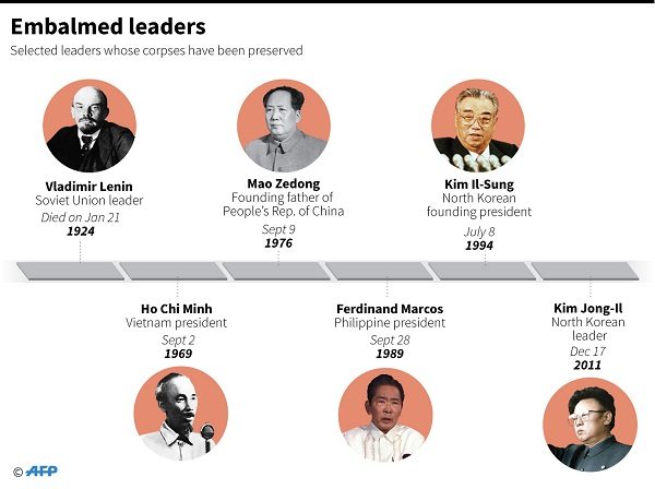 Marcos: a US-backed dictator with charisma | The Manila Times