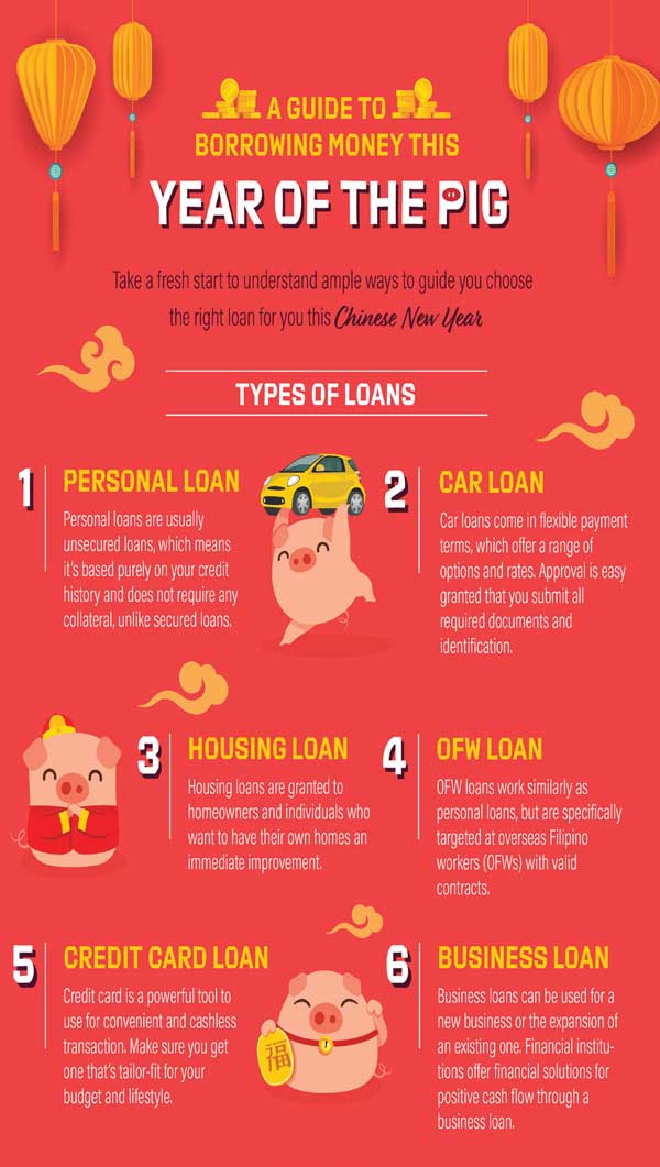 A guide to borrowing money this Year of the Pig | The Manila Times